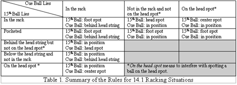 Official Eight Ball Rules