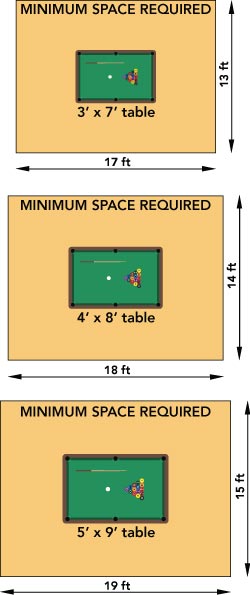 Space Needed For Pool Table 52, How Much Space For A 9 Foot Pool Table