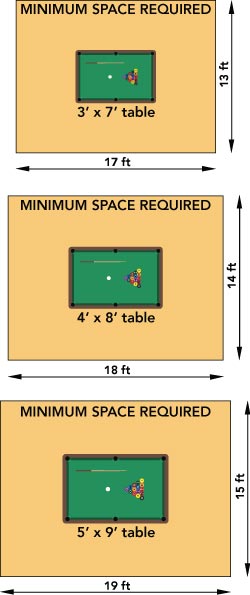 pool-table-sizing-guide-1.jpg