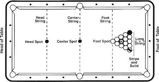 Large Laminated Billiards Eight 8 Ball Rules & Regulations 