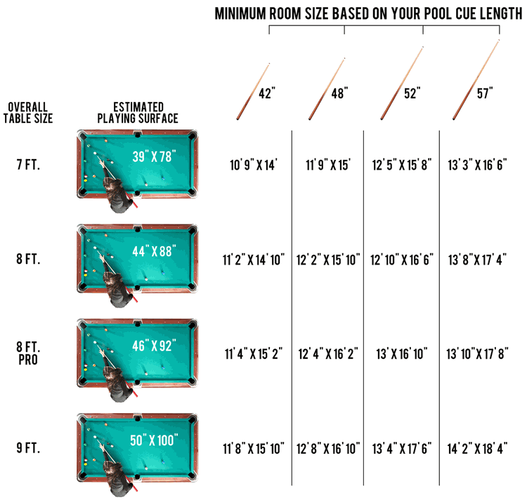 Room Need for Pool Table by Pool Cue Length